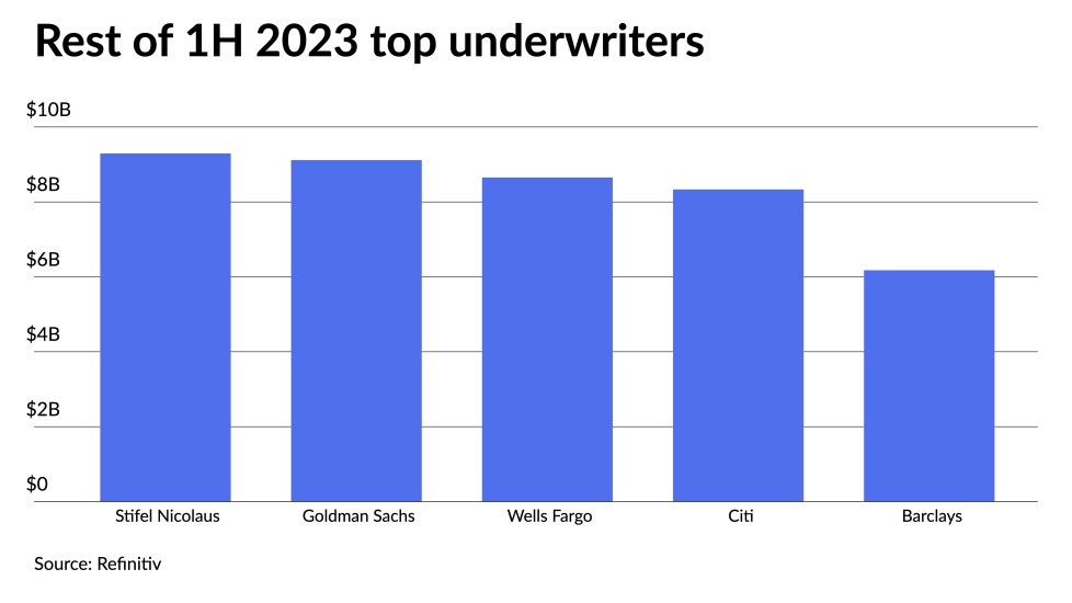 1H-top-10-underwriters.jpeg