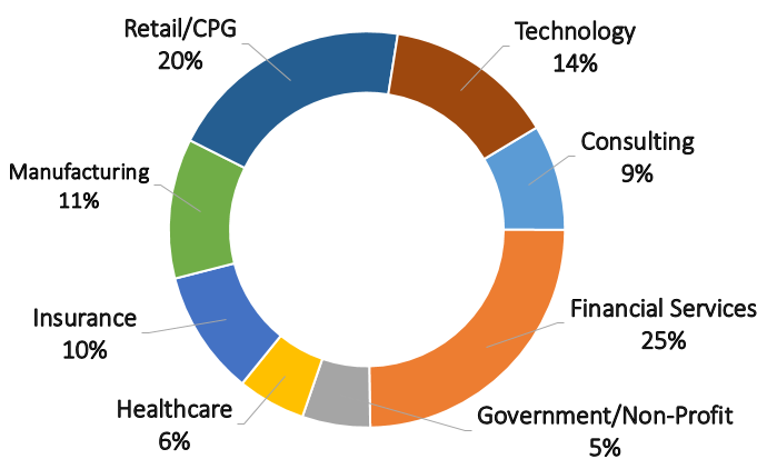MDM New York 2019 - Industry Graph
