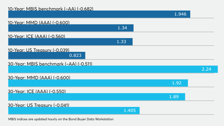 BB-032620-municlose (1).png