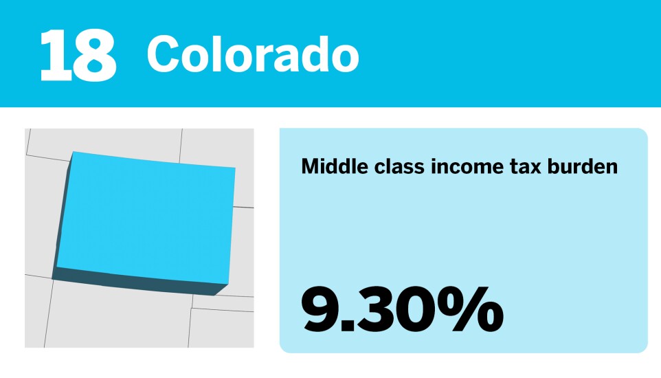 Accounting Today_The best states to be middle class__18.jpg