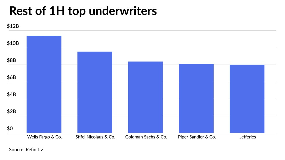 BB-underwriter-1H-top-10.jpeg