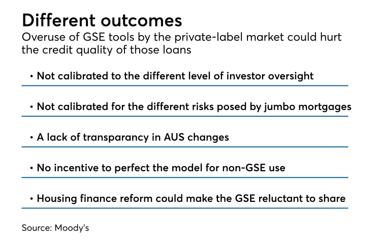 Moody's PLS