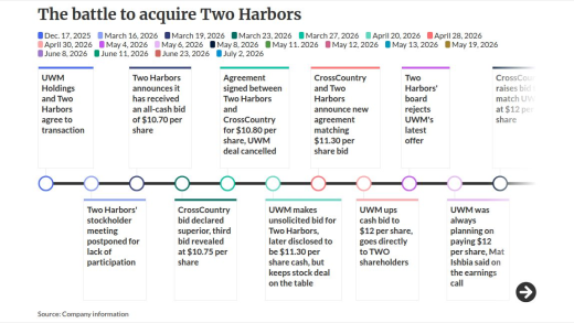 timeline visualization