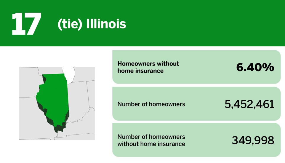 Digital Insurance_20 states with the highest rates of insured homeowners__17.jpg