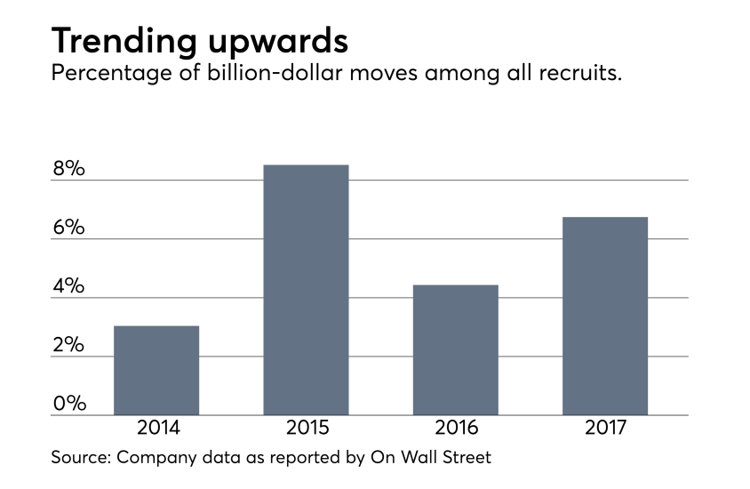 Adviser-Recruitment-1H2017-Billion-Moves