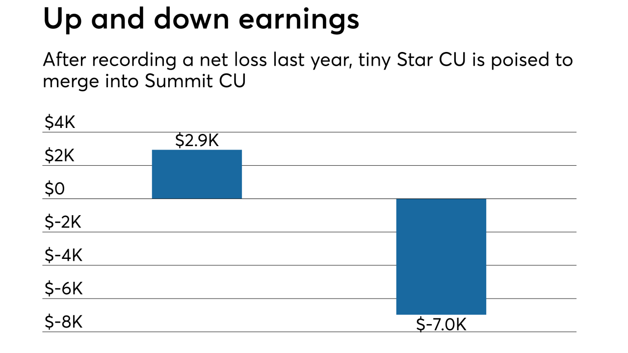 Star CU