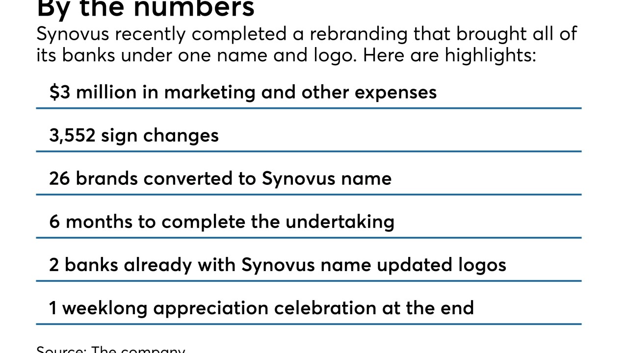 BB2WF-091218-SYNOVUS (9).jpeg