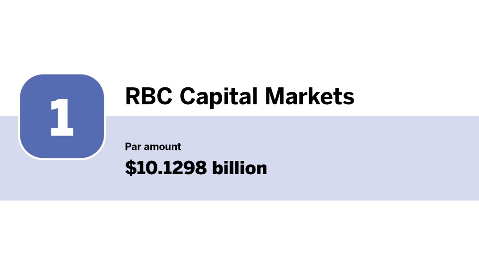 Bond Buyer_Education Top 10 underwriters of the year_RBC Capital Markets_1.jpg