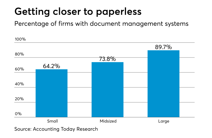 AT050117-Number of firms with document management systems