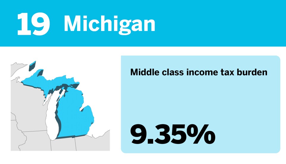Accounting Today_The best states to be middle class__19.jpg