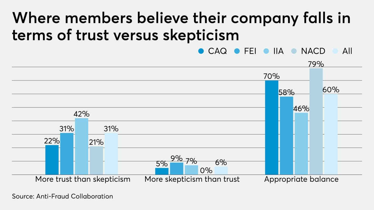AT-092920 Professional Skepticism Chart.png