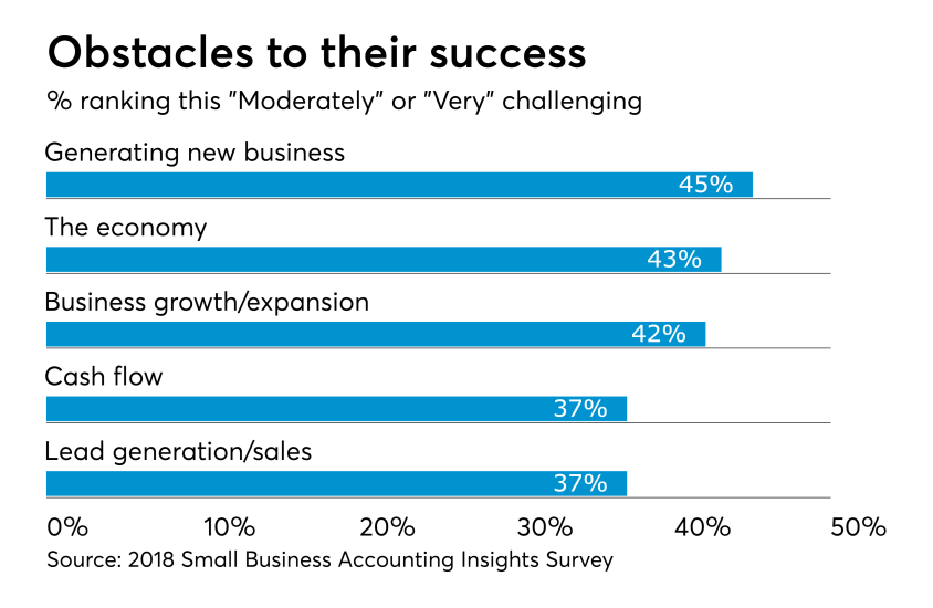 Small Business Survey -
