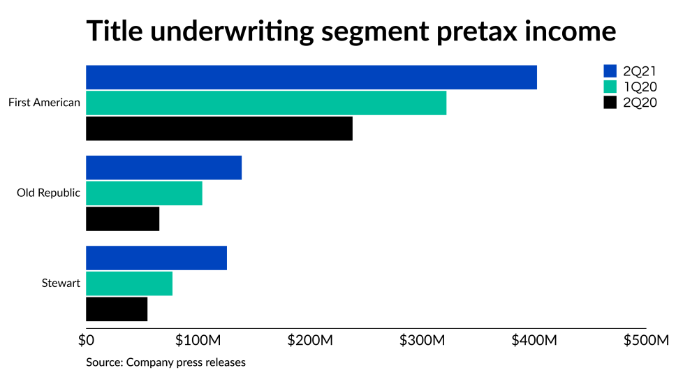 NMN072221-Title roundup-pretax income