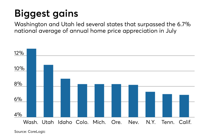 NMN0901517-CoreLogicJulyHPI