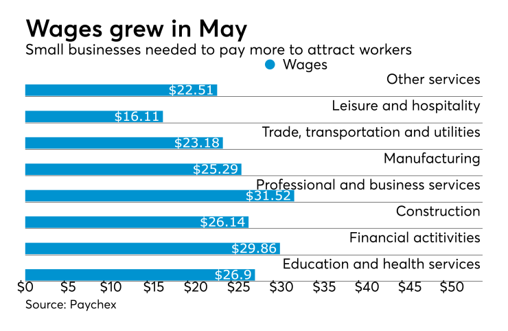 Paychex Small Business Employment Watch for May 2017