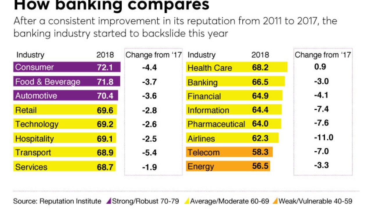 2018-reputation-survey-compare.jpg