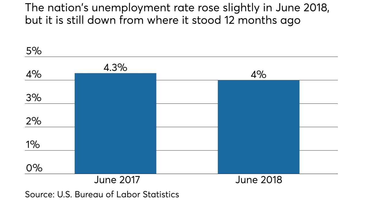 June 2018 unemployment data - CUJ 070618.jpeg
