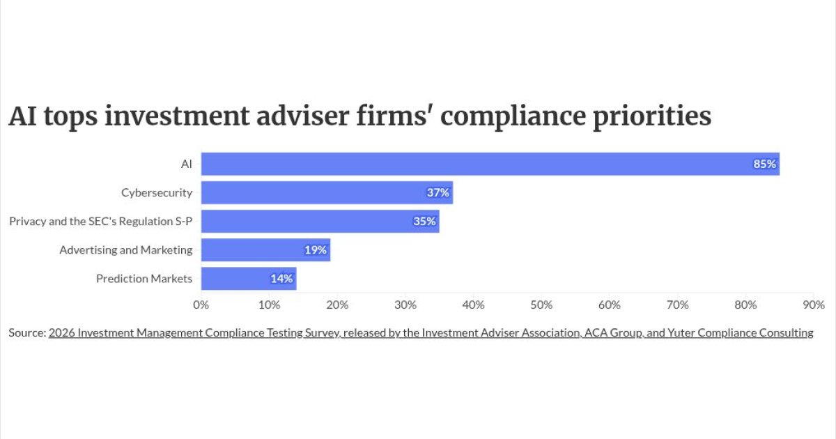Why AI has eclipsed cyberattacks as firms’ top compliance problem Why AI has eclipsed cyberattacks as firms’ top compliance problem