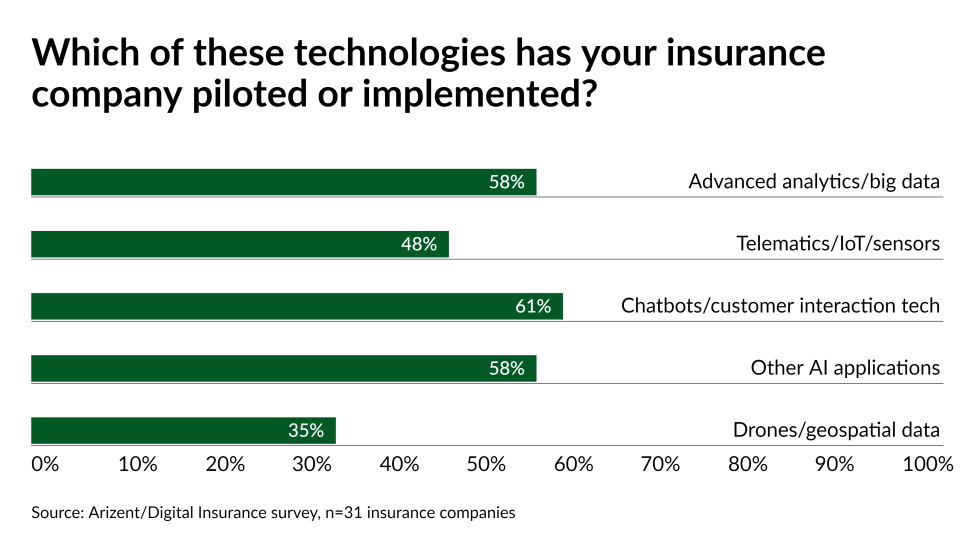 di 2 charts/di-chart-2-006-031121.png