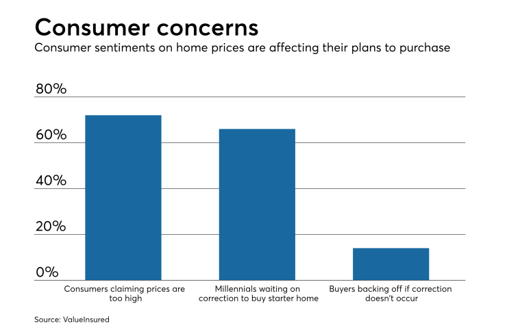 Consumer concerns