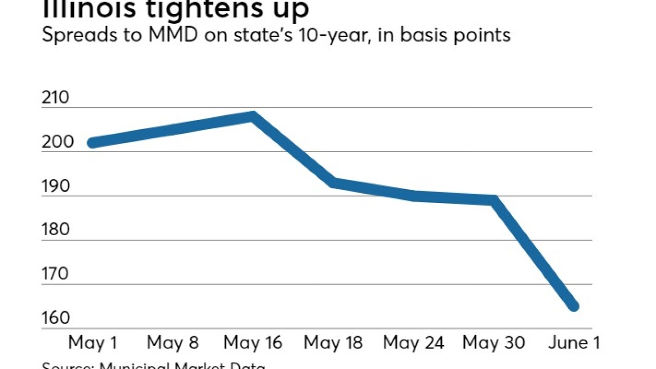 Illinois bond spreads tightened