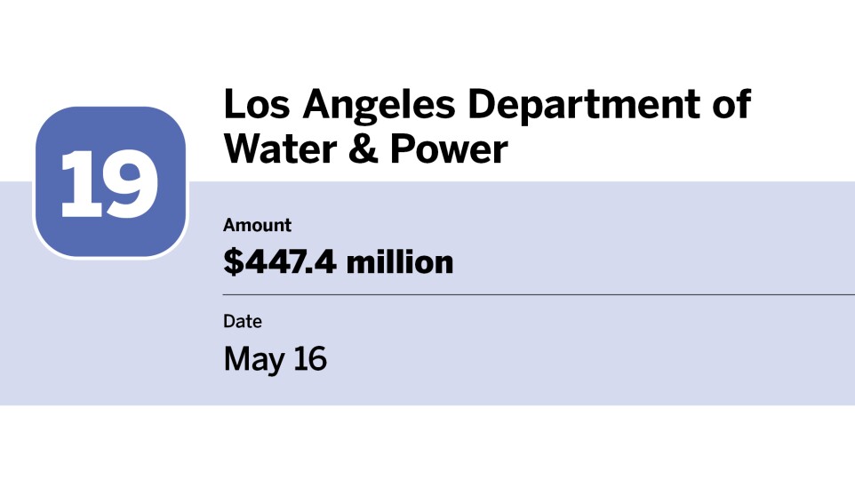 Bond Buyer_20 largest bond financings of May__19.jpg