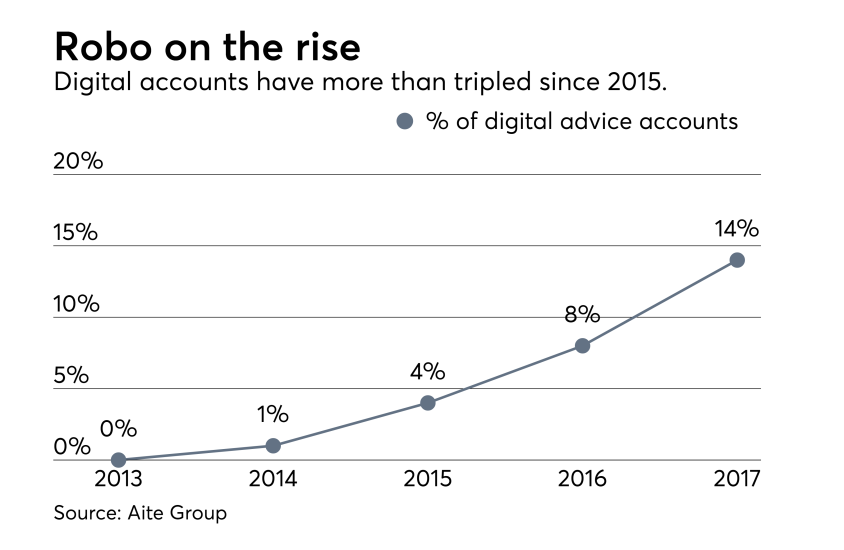 digital-accounts-2017-robos-IAG