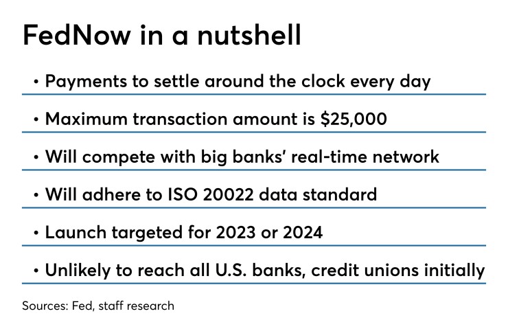 FedNow in a nutshell