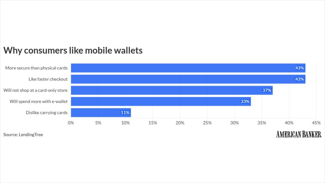 chart visualization