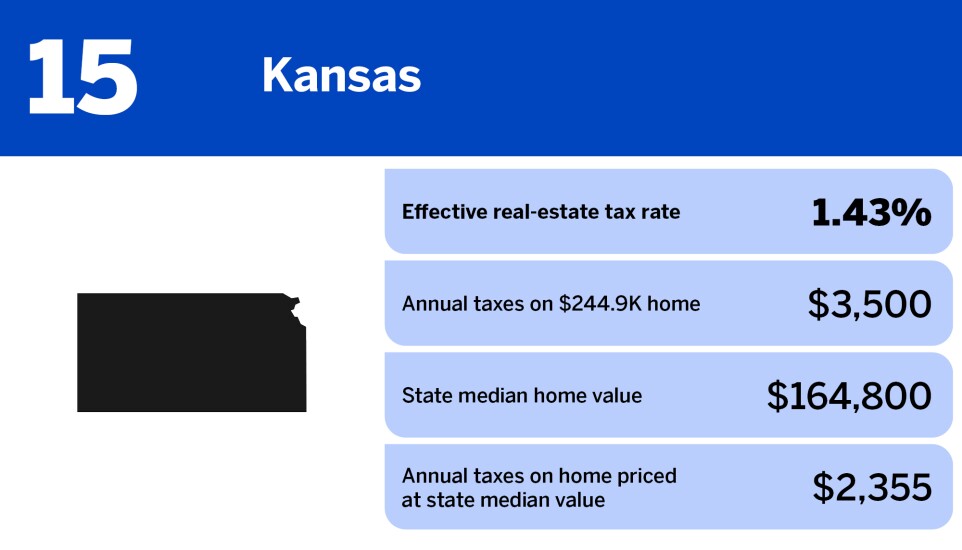 National Mortgage News_states with the highest property taxes_Kansas_15.jpg