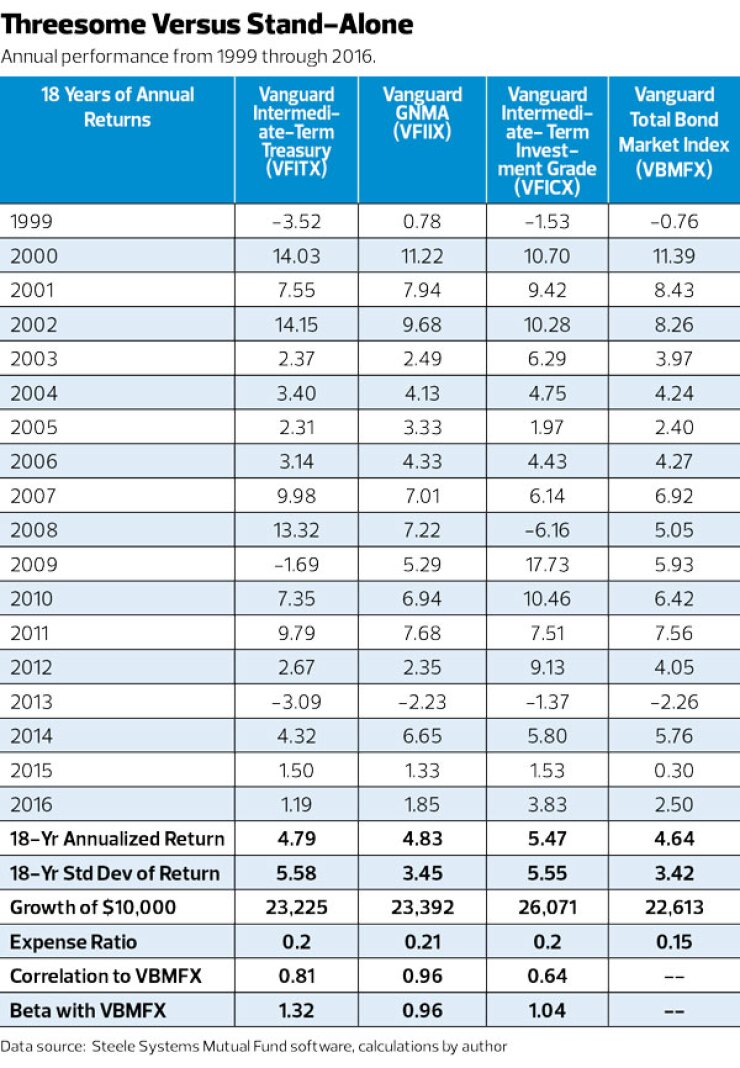Threesome-versus-stand-alone-IAG-2017
