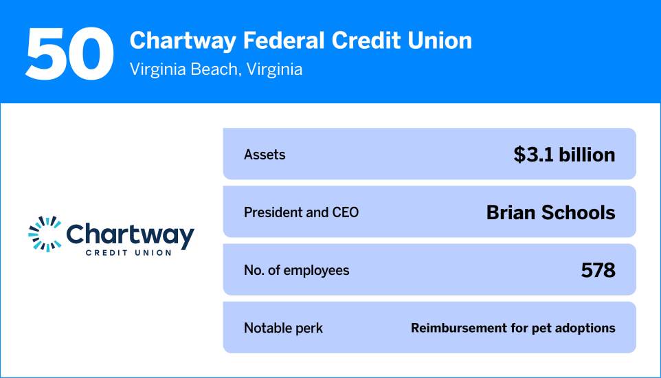 American Banker_The Best Credit Unions to Work For in 202550.jpg