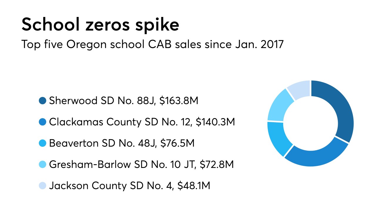 BB042018TREND CHART-Oregon CABS