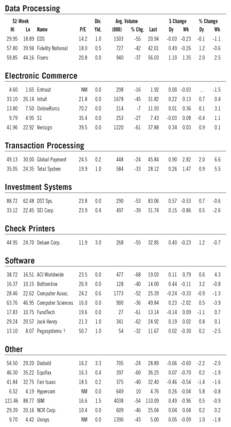 200712280x3535vw-1-123107techmarketwatch.jpg
