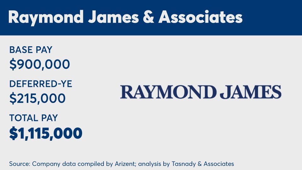 Raymond-James-&-Associates- 2023 - 2M comp.jpg