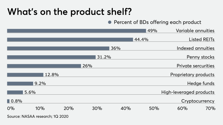 Products at broker-dealers NASAA 10/29/20