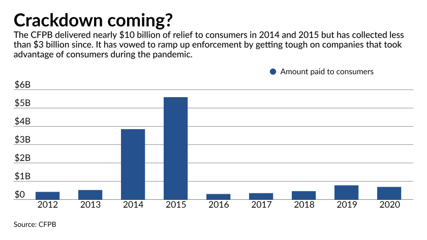 cfpb.png