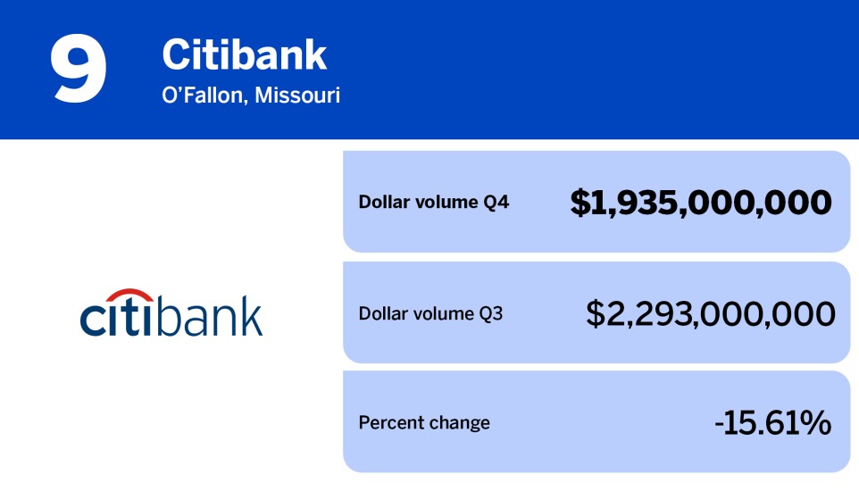 American Banker_banks with the largest mortgage origination volume in Q4_Citibank_9.jpg