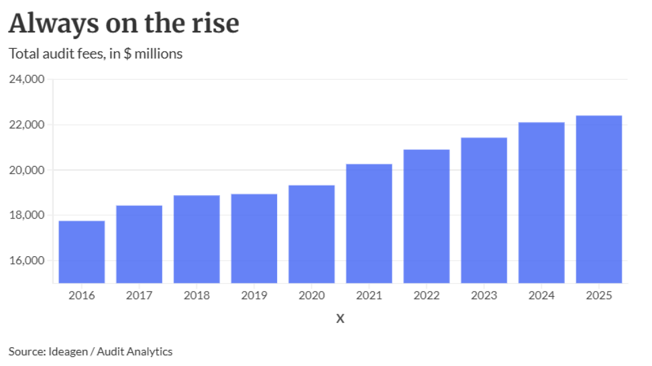 AT-082826 - 10 year audit fees trends