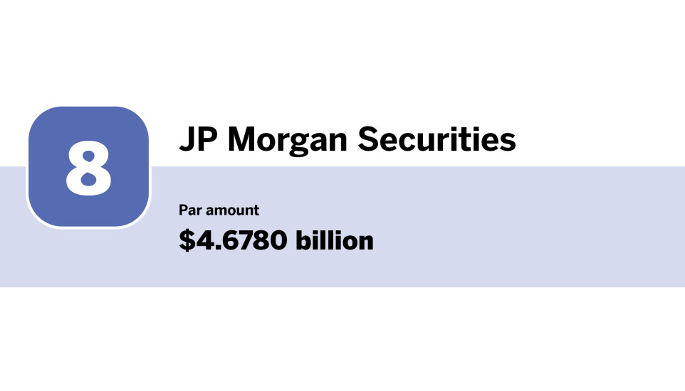 Bond Buyer_Education Top 10 underwriters of the year_J P Morgan Securities_8.jpg