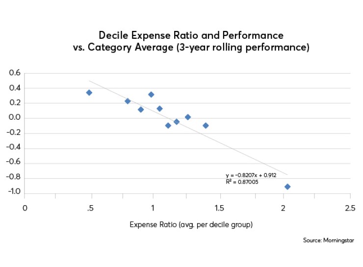 FP-Decile Expense-02.jpg