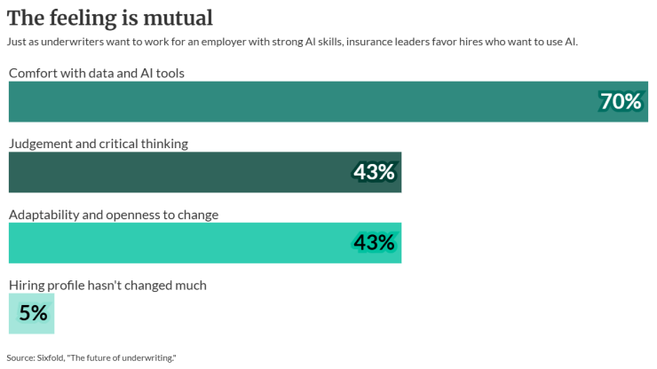 DI 071320206 underwriting, talent, AI (1).png