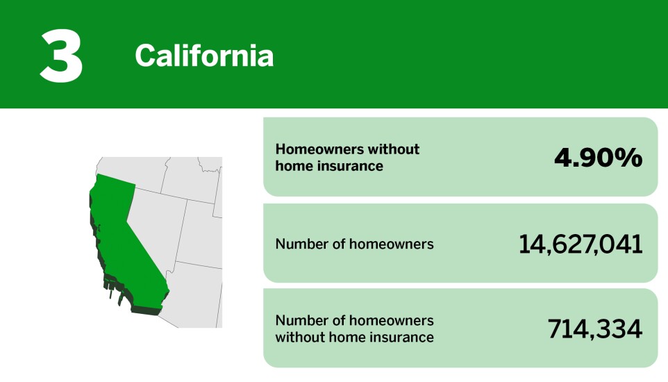 Digital Insurance_20 states with the highest rates of insured homeowners__3.jpg