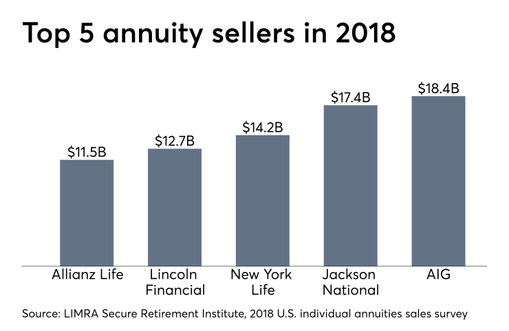 LIMRA annuity sales rankings