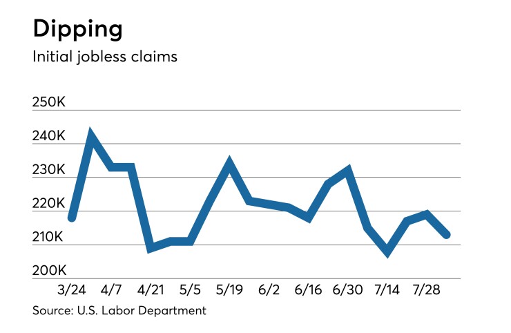 Initial jobless claims