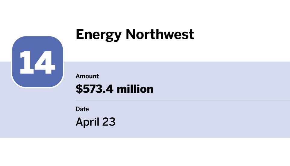 Bond Buyer_20 largest bond financings of April__14.jpg