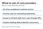 ABA principles for strong banker-core relationships