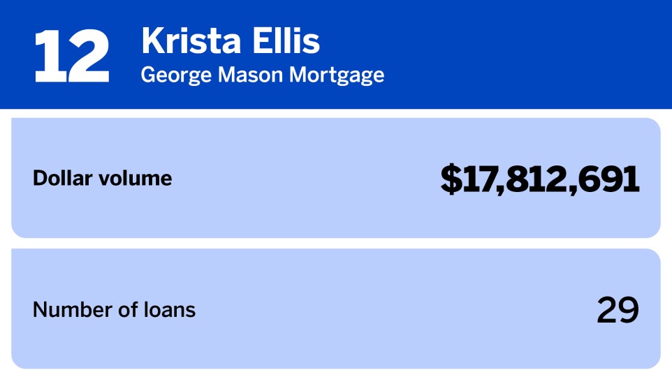 National Mortgage News_20 producers with the largest jumbo loan volume_Krista Ellis_12.jpg