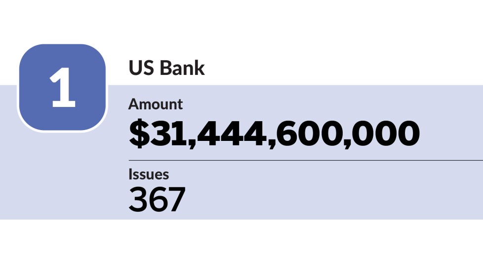 The Bond Buyer - largest trustee banks in Q1 2023 - US Bank - 1.jpg.jpg