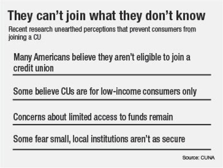 CU misconceptions - 022417